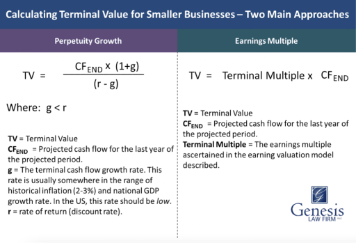 graph3