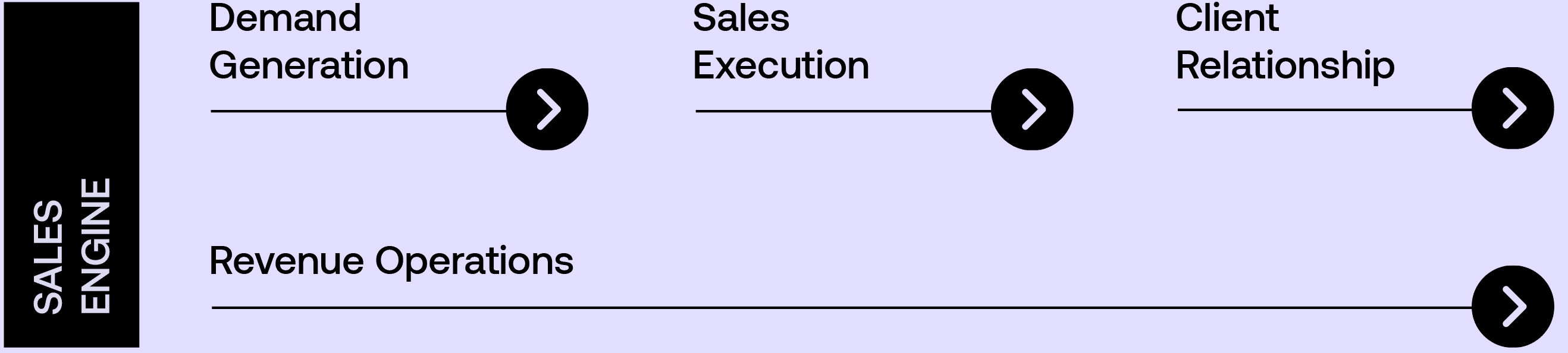 Sales Engine