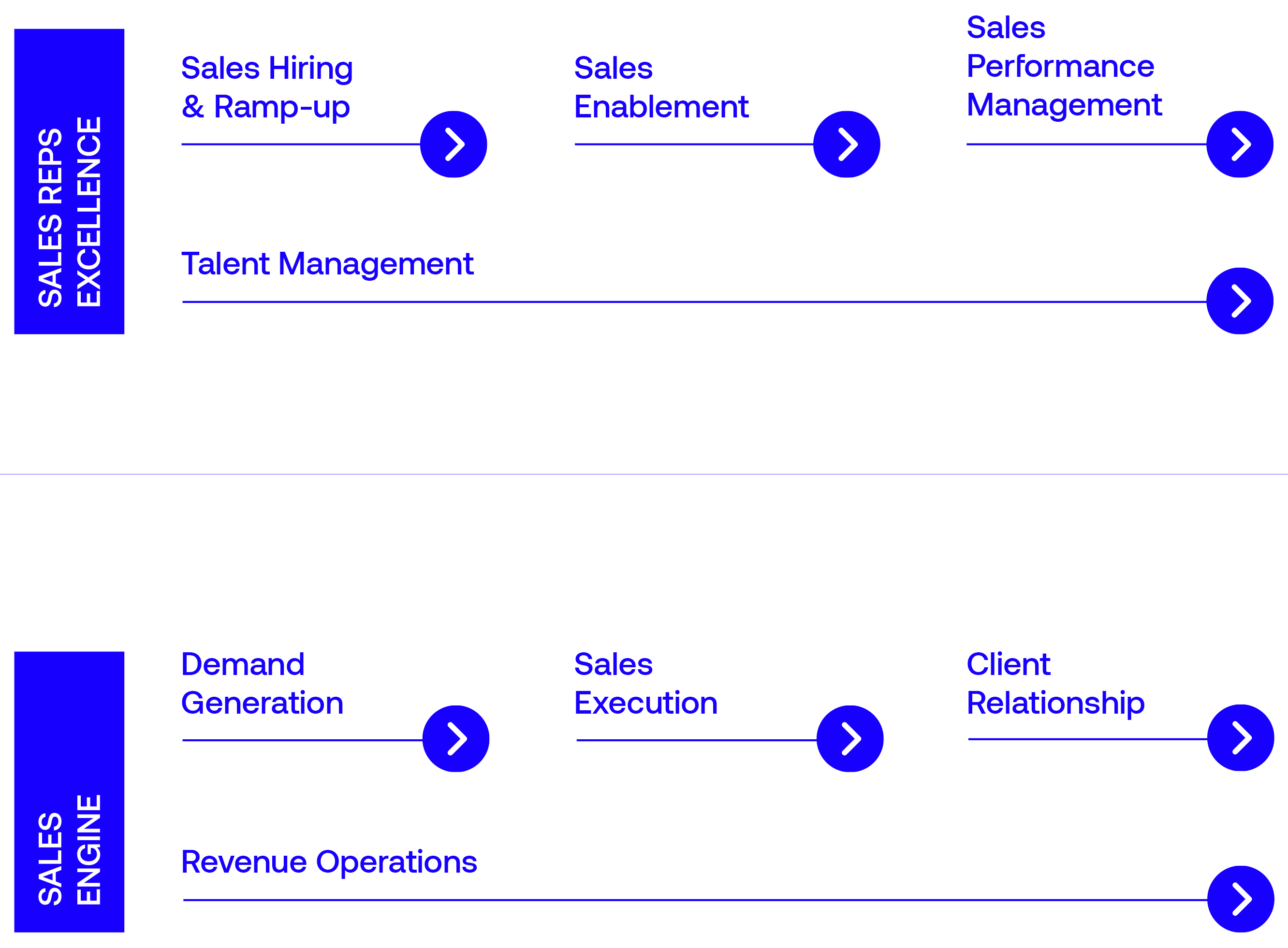 https://at-scale.co/wp-content/uploads/2023/09/building-blocks-atscale.png